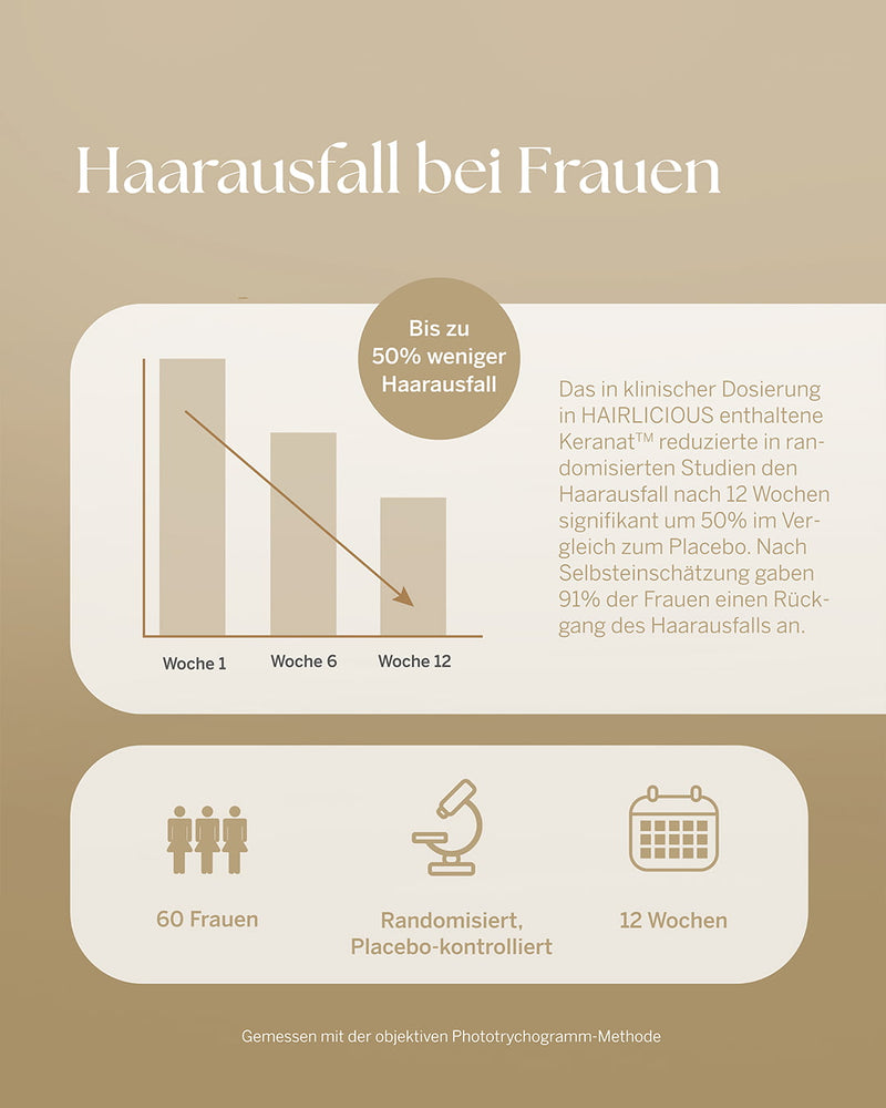 Hairlicious Kapseln